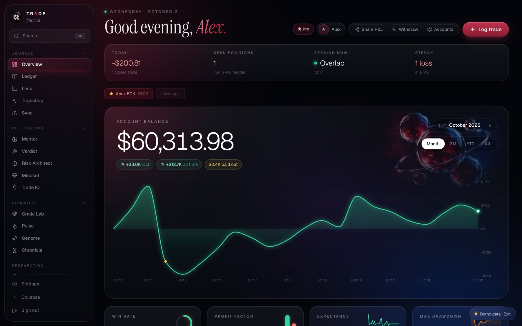 Overview screen
